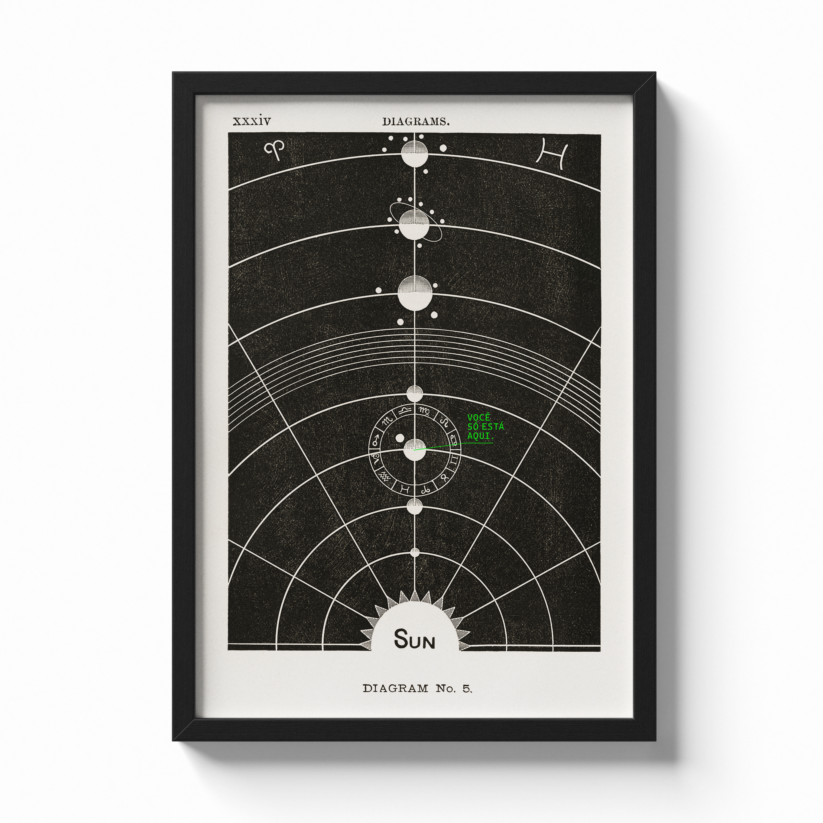 Você (só) está aqui